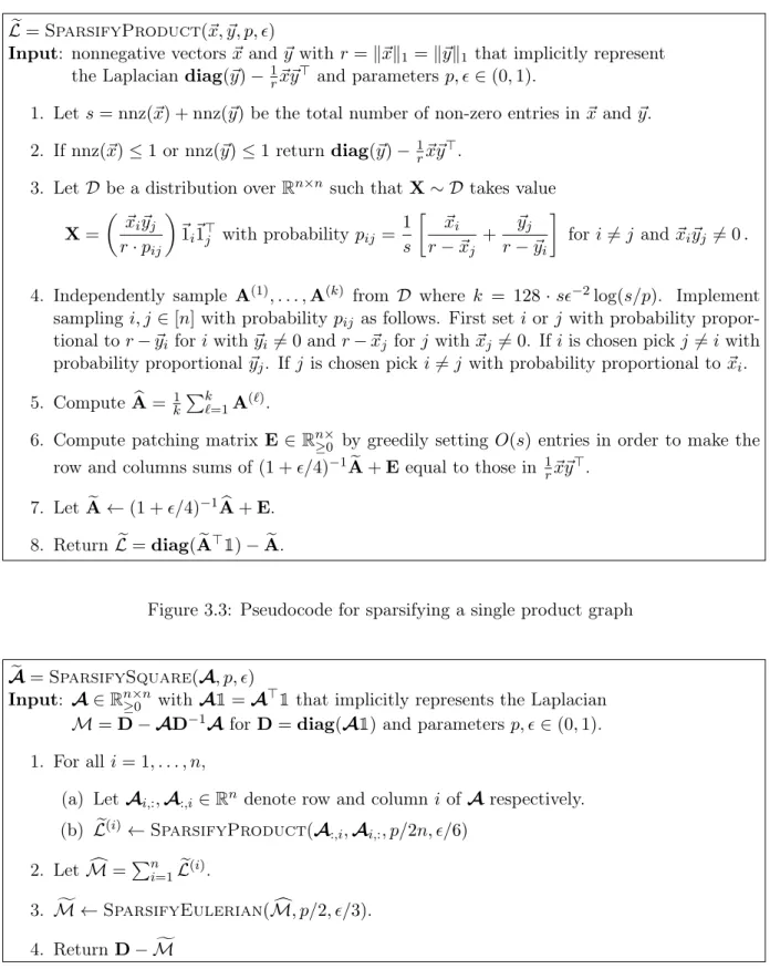 Figure 3.3: Pseudocode for sparsifying a single product graph