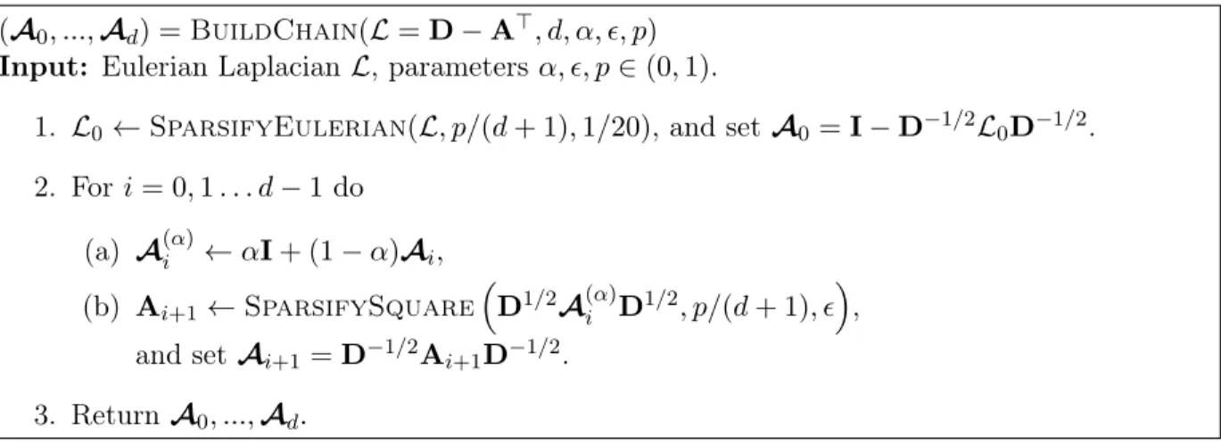 Figure 4.2: Algorithm for Constructing the Square-Sparsification Chain.