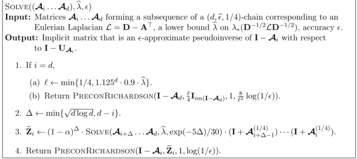 Figure 4.3: Algorithm that produces a matrix polynomial that produces an -approximate pseudoin- pseudoin-verse of I − A i with respect to I − U A i , using the global solver chain constructed via BuildChain 