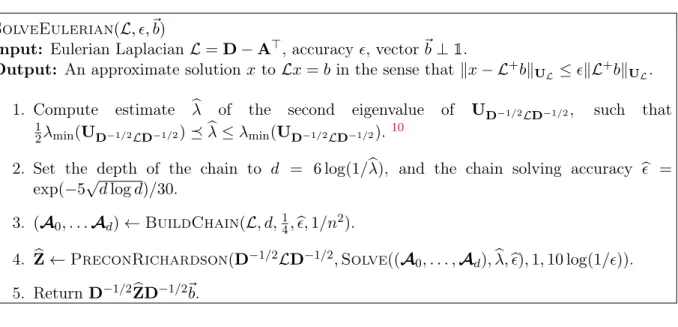 Figure 4.4: Full algorithm for solving Eulerian Laplacian systems.