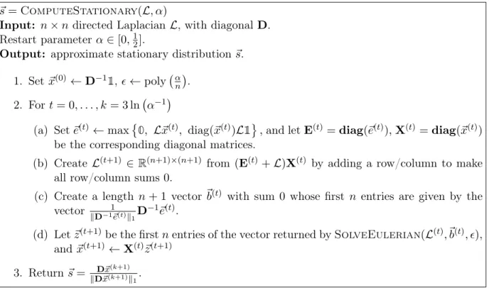 Figure D.1: Stationary Computational Algorithm. This routine combines the reduction from solving strictly row/column dominant matrices to Eulerian Laplacians from Section 5 of [12] with the stationary finding algorithm from Section 3.
