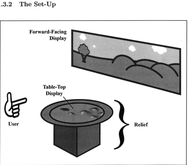 Figure  1-5:  Diagram  of  G-Speak  SpaceForward-FacingDisplayTable-TopDisplay ReliefUser