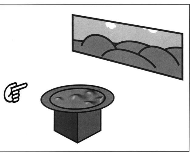 Figure  1-8:  After  finding  an  area  of interest,  a  user  performs  the  "go  to"  gesture  by dropping  their  thumb  which  initiates  figures  1-9  and  1-10  simultaneously.