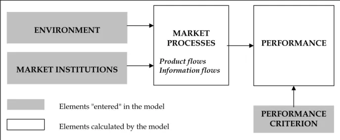Figure 2. Methodology for computer simulation analysis 