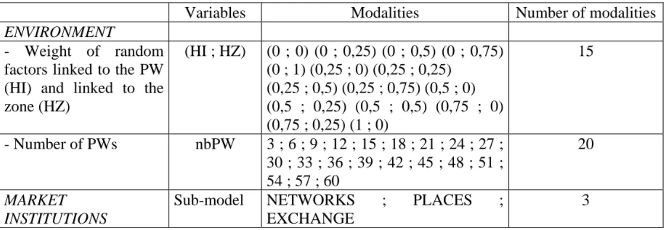 Table 2. The different scenarios tested 