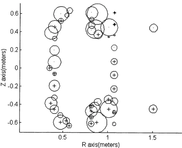 Figure 4.4  Plot of K matrix  for EFC control system  optimized  at ni=-1.17.  The circle area represents  a normalized  size of the gain value, with a  + or - showing the direction  of the gain