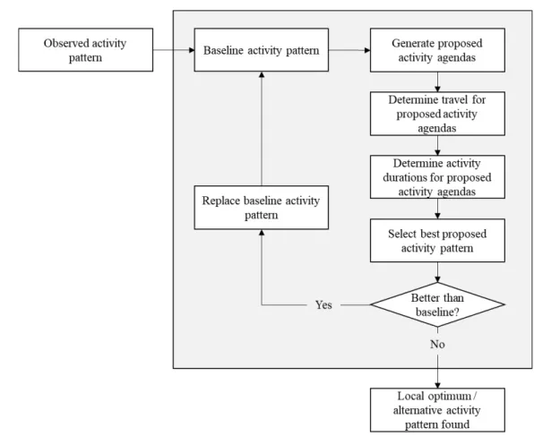 Figure 1 shows the steps within each iteration of the algorithm. For the first iteration, the 4 