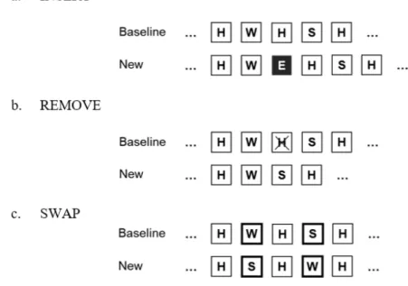 FIGURE 2 Example of the INSERT, REMOVE, and SWAP operations. 