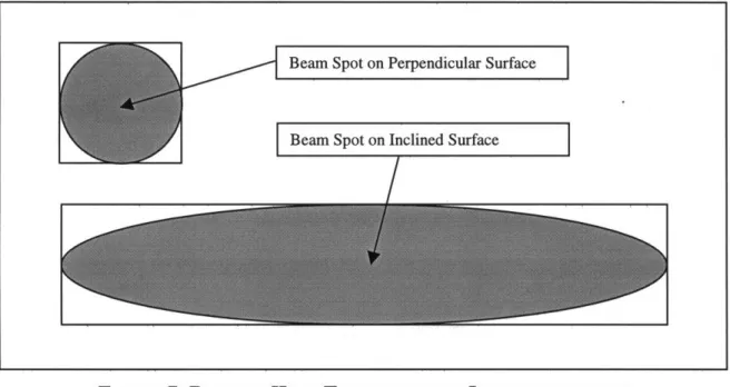FIGURE  7: RADIANT  HEAT TRANSFER FROM  INCLINED  SURFACE