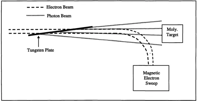 FIGURE 8: BASIC SYSTEM  DESIGN  FOR RADIANTLY  COOLED  CONVERTER- --Electron Beam.............