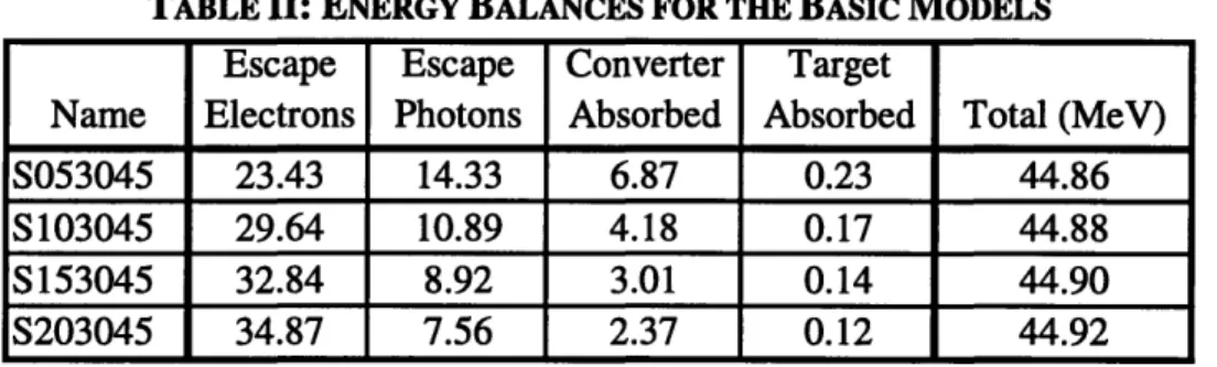 TABLE II: ENERGY  BALANCES  FOR THE BASIC  MODELS Escape  Escape  Converter  Target