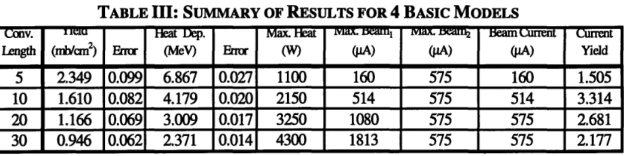TABLE  III: SUMMARY  OF RESULTS  FOR  4  BASIC MODELS