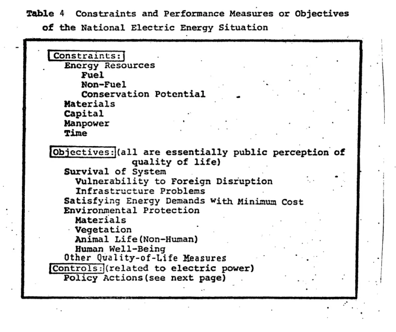 Table  4  Constraints  and Performance Measures or  Objectives of the National  Electric Energy Situation