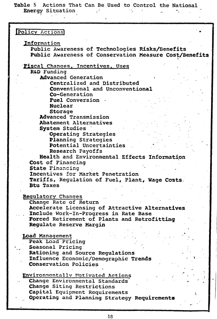 Table  5  Actions  That Can Be Used  to  Control  the National Energy Situation 