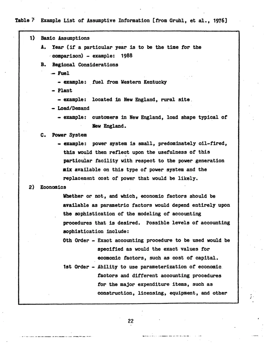Table 7  Example  List  of Assumptive  Information  from  Gruhl,  et  al.,  1976]