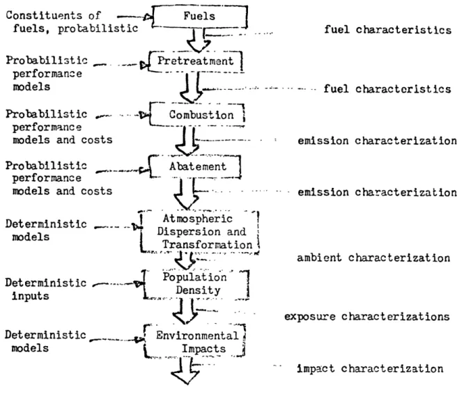 Figure  3-1  General  information  flow  of  the  AEGIS  model