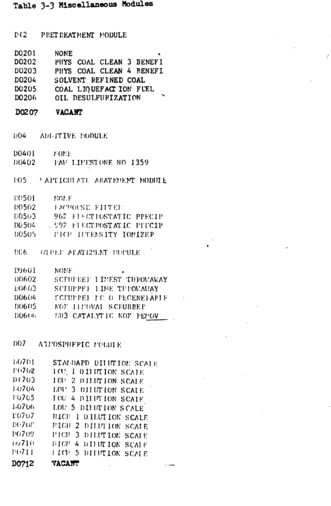 Table  3-3  Miscellaneous  Modules