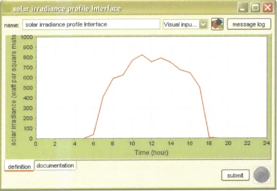 Figure  4-11:  Custom  interface  with  an interactive  chart  for forming  a profile  of solar  irradiance.