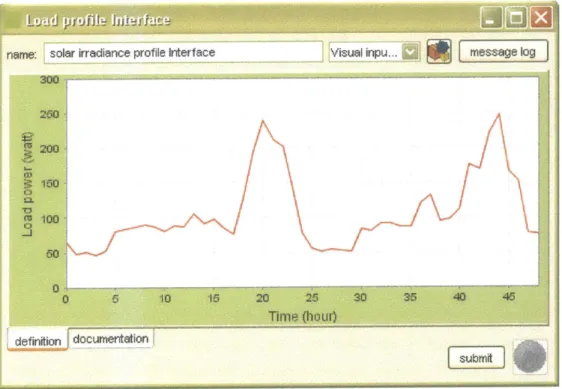Figure  4-13:  Custom  interface  with an  interactive  chart  for  forming  a profile  of  electricity  load demand.