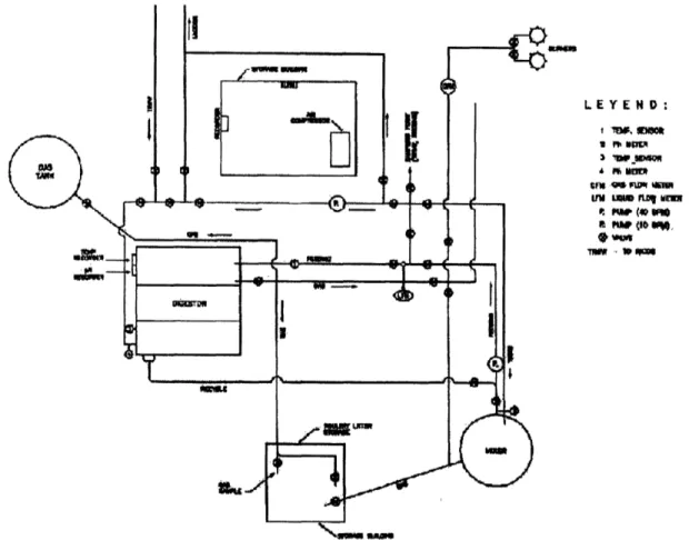 Figure  2.4:  Anaerobic  Digester  Plan for  Experiment  Plant in Puerto  Rico. 2