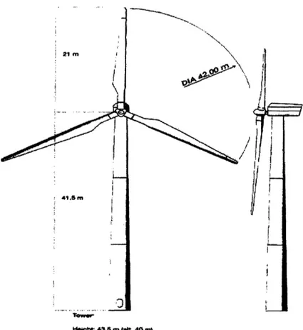 Figure  3.3:  Front  and side views of a wind  tower  and turbine 5