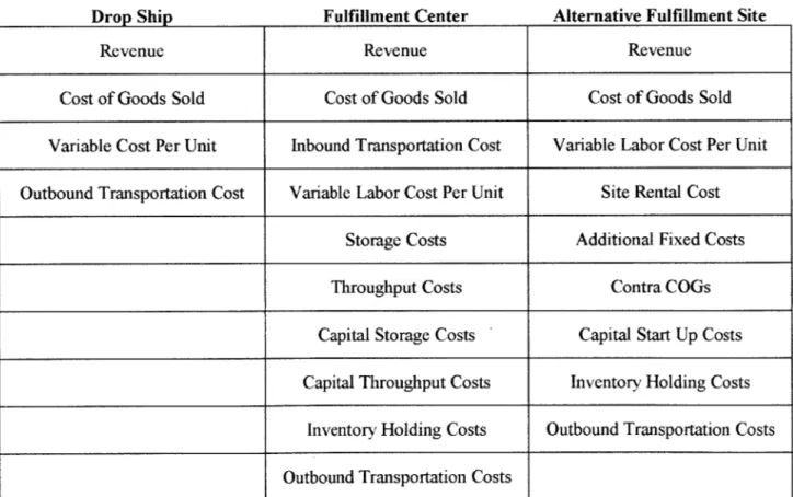 Table 2:  Costs Analyzed  for Total  Landed Cost Tool