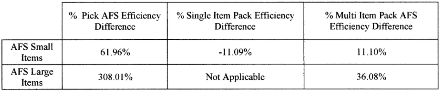 Table  5: Entire  Process Rate  Difference  AFS vs.  FC