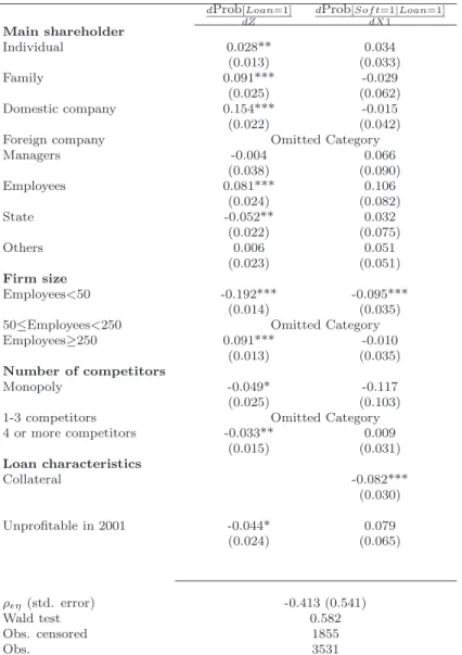 Table 4: Marginal effects of the bivariate probit with censoring