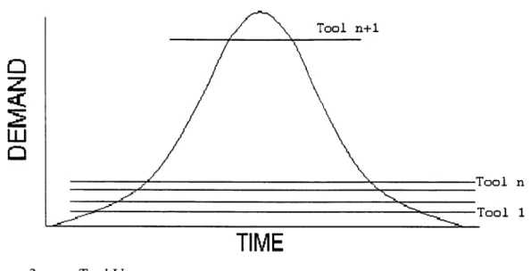 Figure  2.  Tool  Use