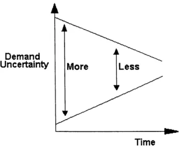 Figure  10.  Cone  of Uncertainty