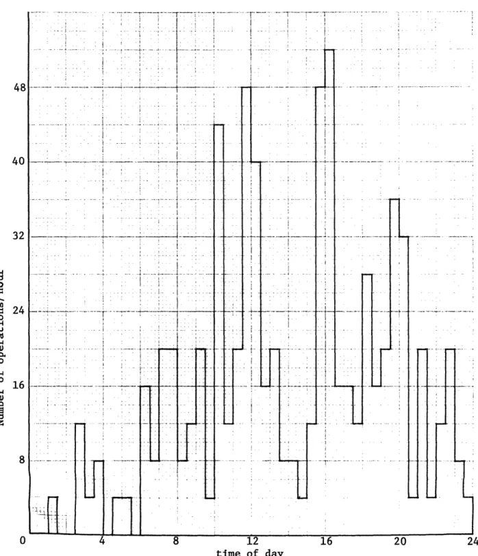 Figure  4.4-i---.I----L-,--i.l...~ .-..- .....i--....  .J~,-j :i · -- ·- · :-·----i  :·t 1·-llc~-·