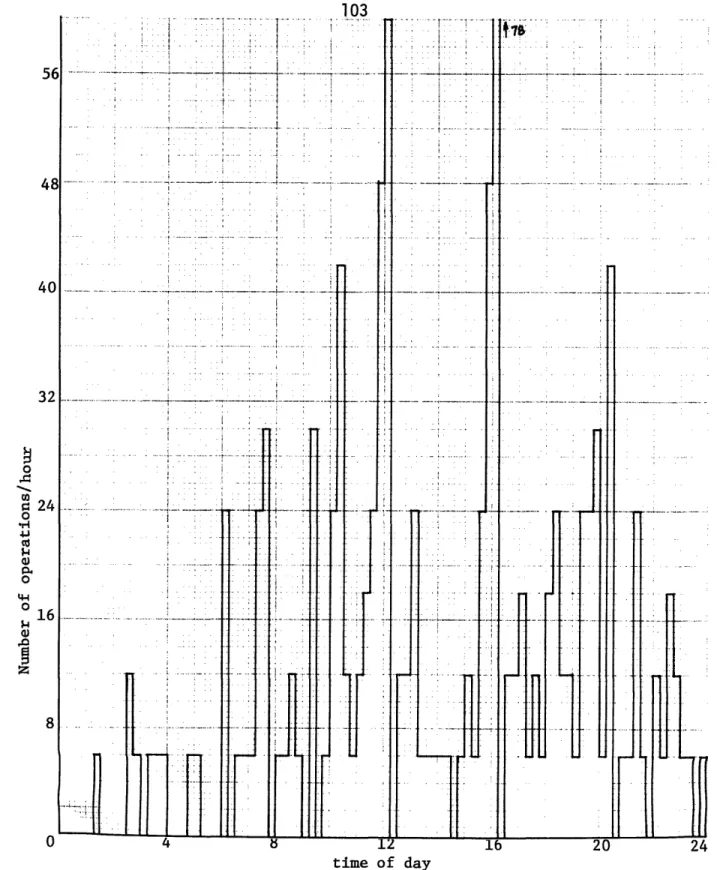 Figure  4.54832Oo24t.re01680v -I----·--r---·-····  ·---t  · ·- i-··--- .- ·... II·-- r-· ·· :--·-·-·  -- · ··- -· t70----I..~.~...