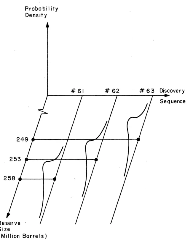 Figure  4  The  Sequence  of