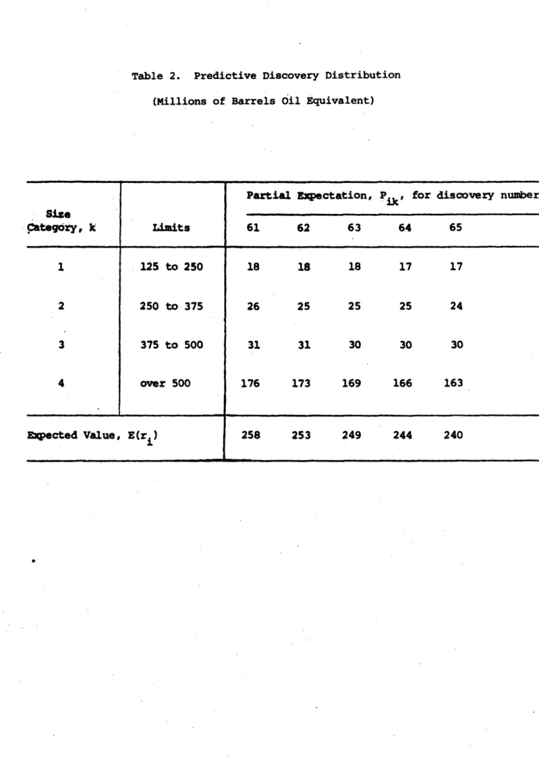 Table  2.  Predictive Discovery  Distribution (Millions of Barrels  il Equivalent)