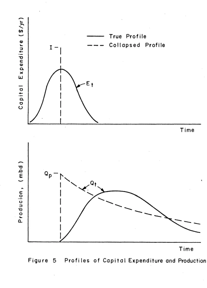 Figure  5  Prof iles