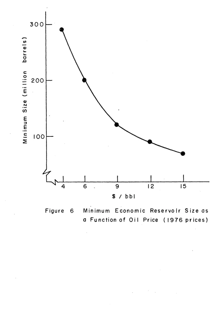 Figure  6  Minimum Economic Reservoir