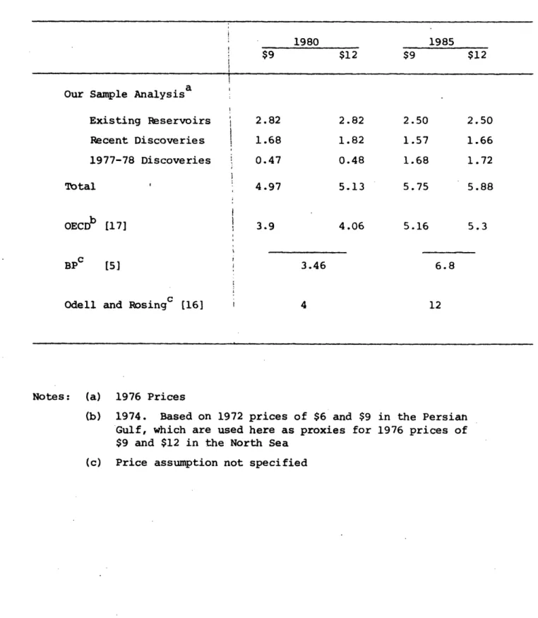 Table  3.  North Sea  Supply Estimates  (Million Barrels  Per  Day, oil equivalent)