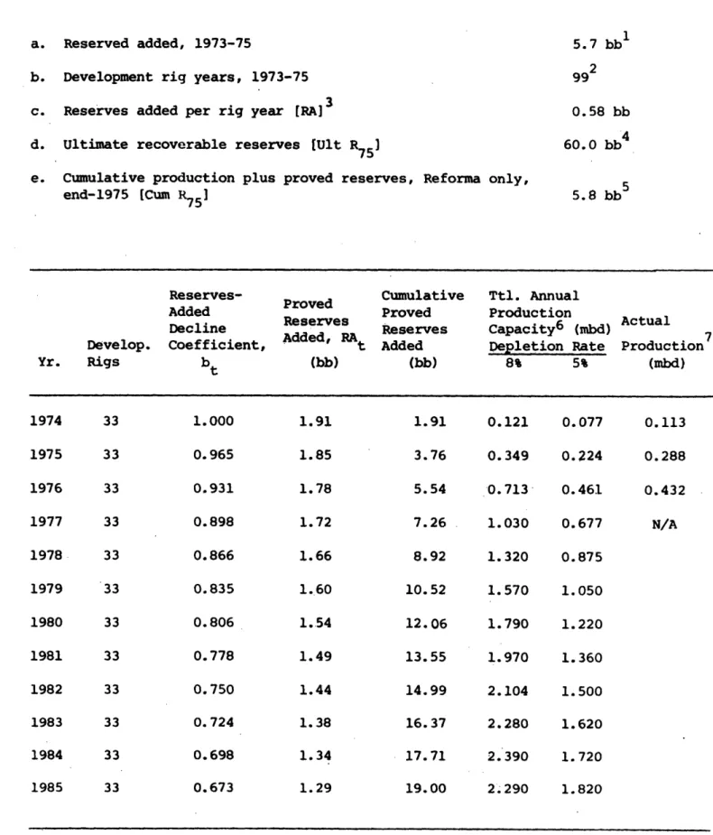 Table  6.  Sample  Calculation of  Reserves Added  For Reforma  Fields,  Mexico