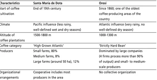 Table 6 Characteristics of Orosí and Santa María de Dota