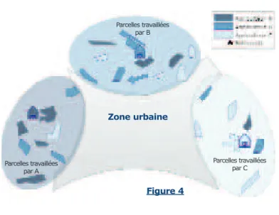 Figure 4Zone urbaineParcelles travailléespar AParcelles travailléespar B Parcelles travailléespar C