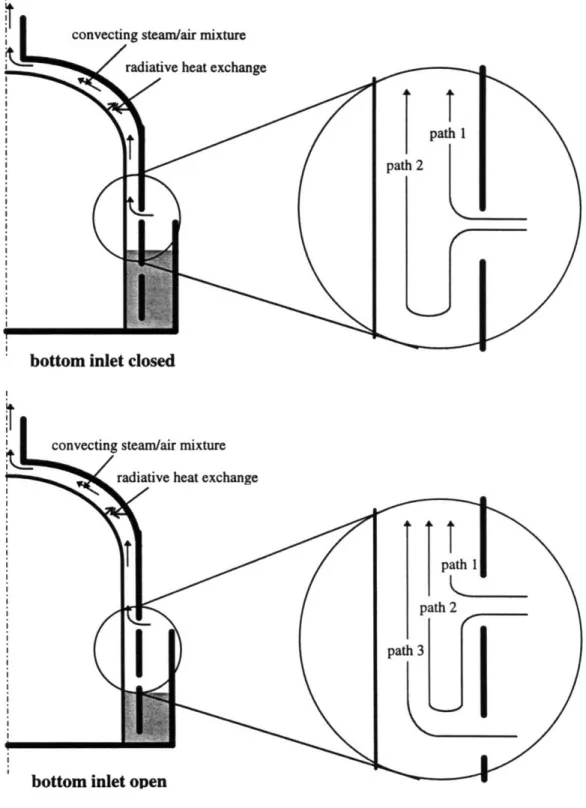 Figure 4.1  A schematic of the expected  air flow  for multiple axially-separated  inlets