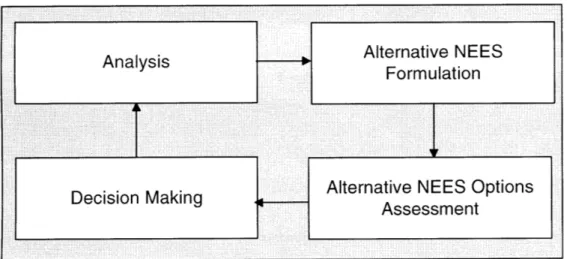 Figure 4:  Planning Process