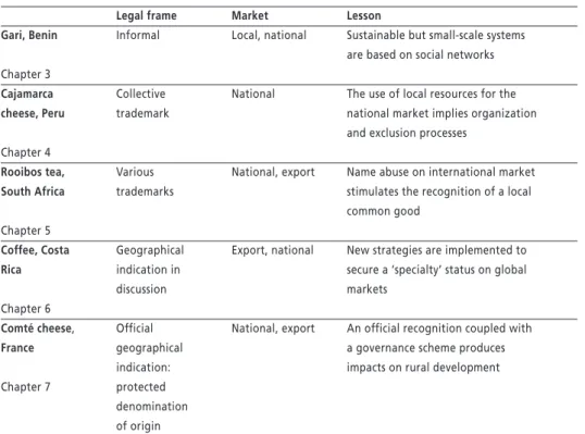 Table 1 Core elements of the case studies in Chapters 3-7