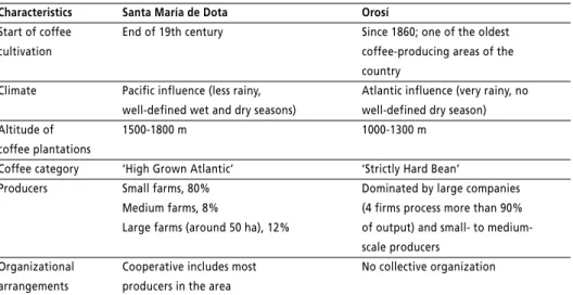 Table 6 Characteristics of Orosí and Santa María de Dota
