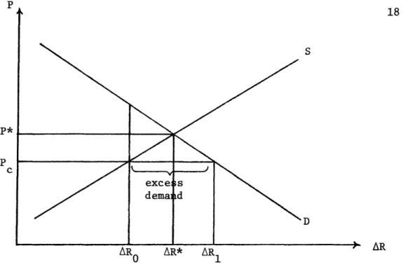 Figure  2:  Supply and Demand  for Production