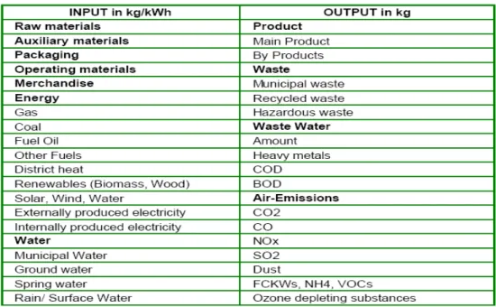 Table 1: general input-output chart of accounts (UNSD 2001) 5