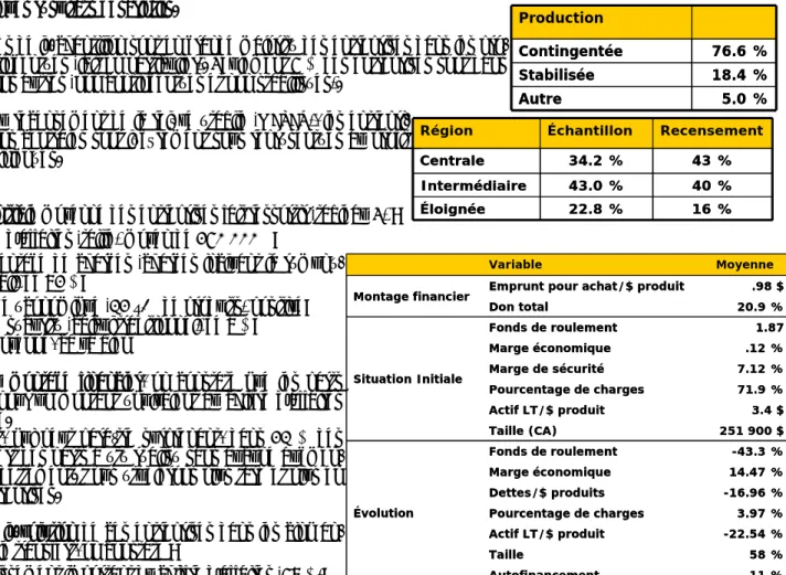 Tableau 3 : Moyennes de l’échantillon 
