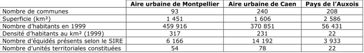 Tableau 1 : Caractéristiques des territoires d’étude à l’échelle régionale  Table 1 : Characteristics of the studied territories at the regional scale 