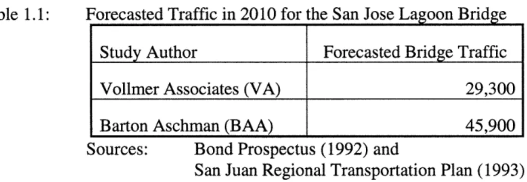 Table  1.1:  Forecasted Traffic in 2010 for the San Jose Lagoon Bridge Study Author  Forecasted Bridge Traffic