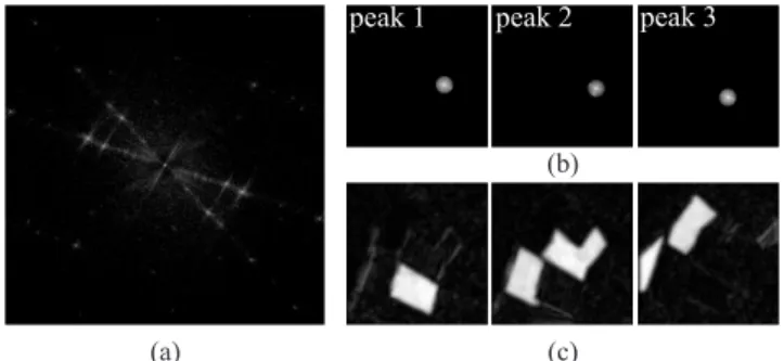 Fig. 2. a) Fourier spectrum; b) Gabor filtering; c) Modulus of the output complex images, resp